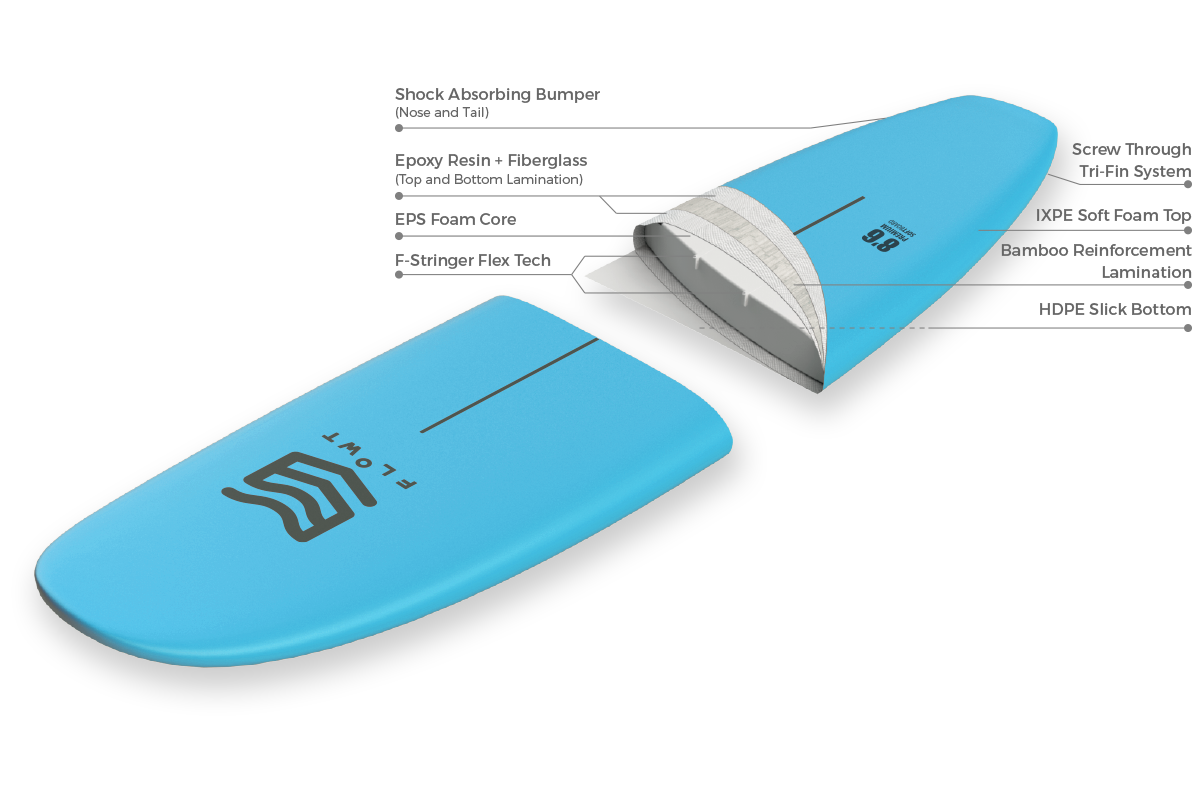 FlowtPremium76ConstructionSpecs3D