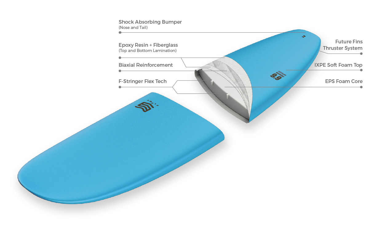 FlowtPremium66ConstructionSpecs3D