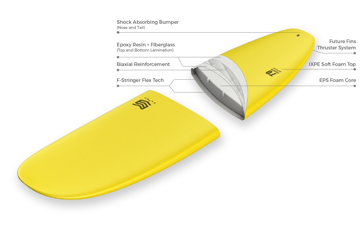 FlowtPremium70ConstructionSpecs3D