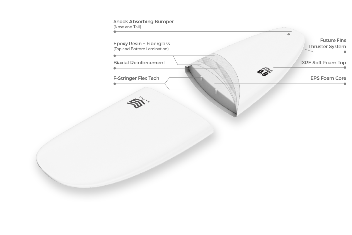 FlowtPremium60ConstructionSpecs3D